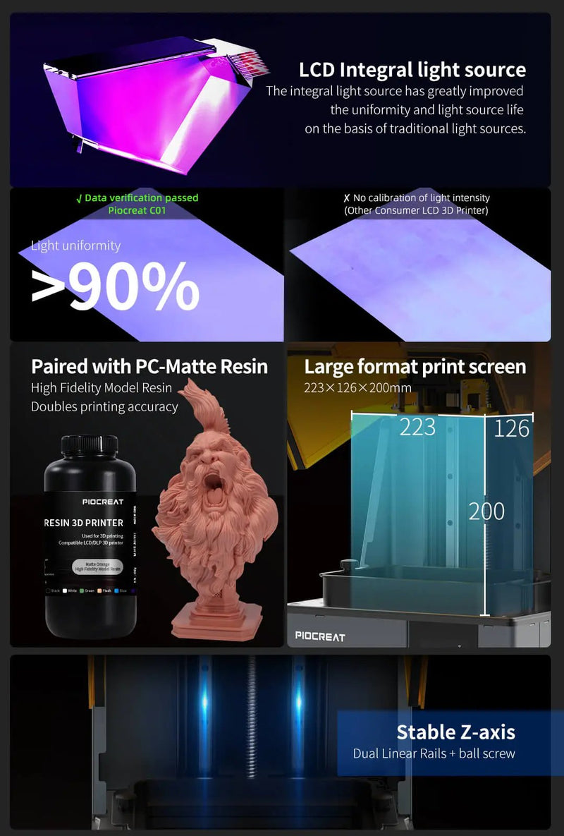 Load image into Gallery viewer, Почувствайте магията на Piocreat3D C01 - вашият ключ към невероятно прецизни и вдъхновяващи 3D творби